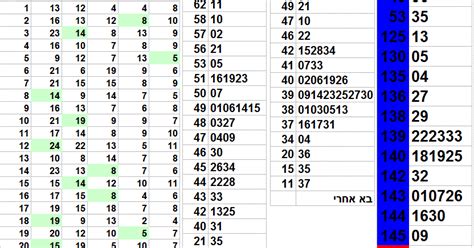 most repeated lottery numbers|Philippines Superlotto 6/49 Statistics and Hits Frequency.